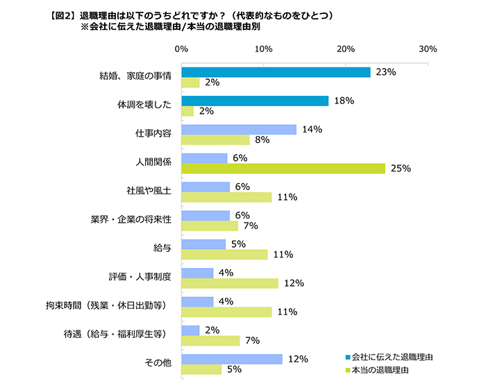 職場のストレス1位は面倒で辛い人間関係 退職を考えているあなたへ